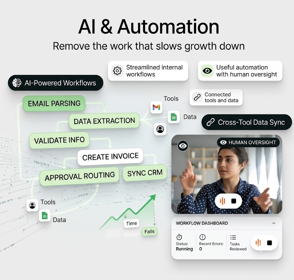 AI & Automation